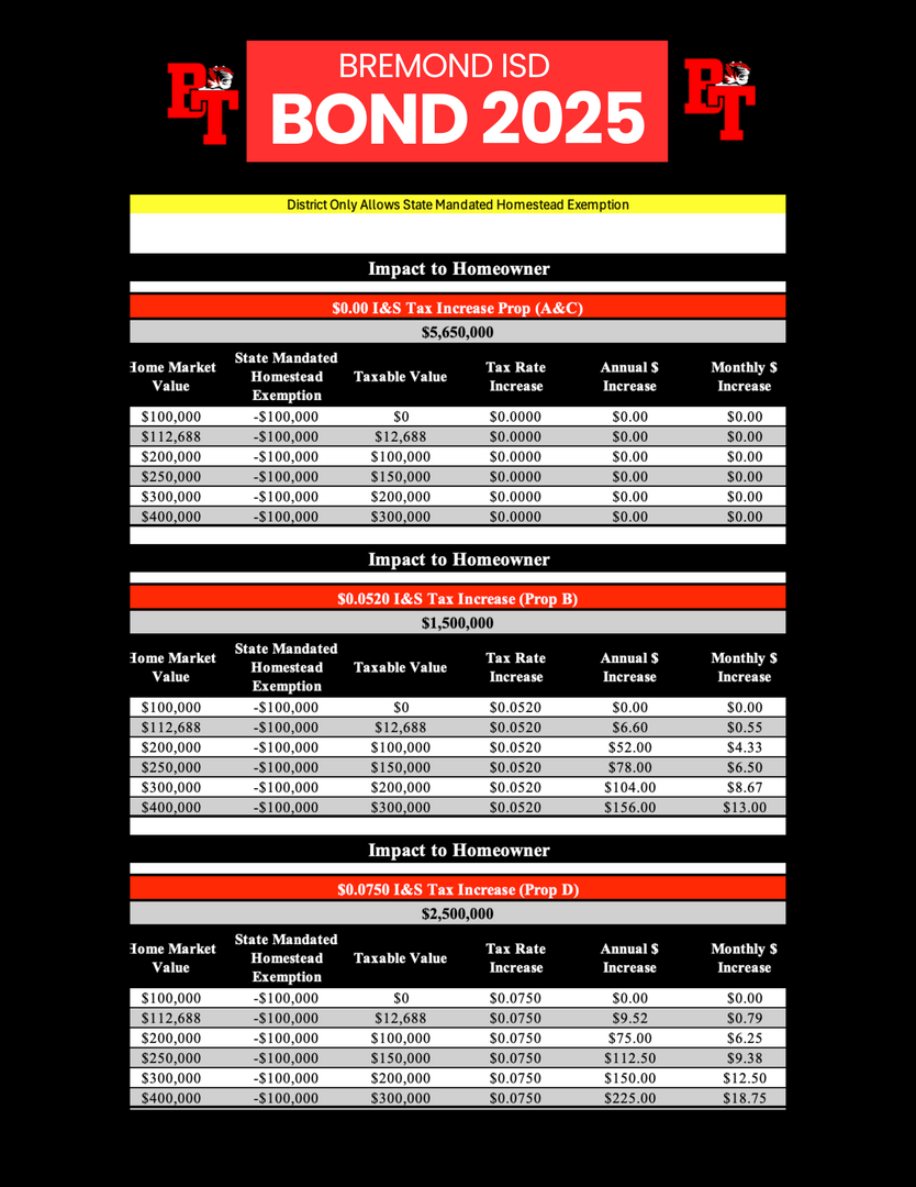 Bond Flyer 2025 pg.2