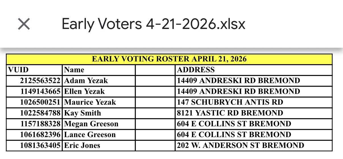 Daily Voter Turnout April 21 2026