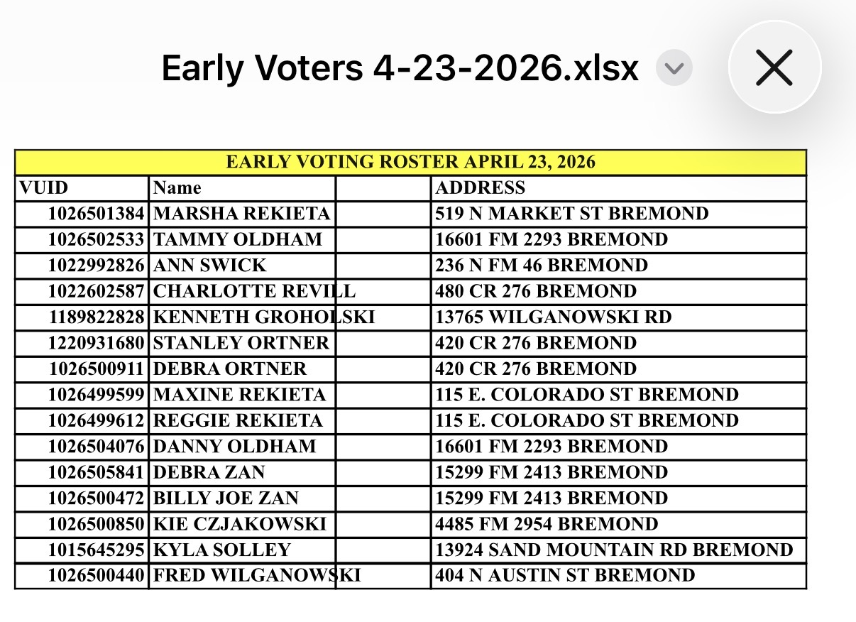 April 23, 2026 Voter Turnout