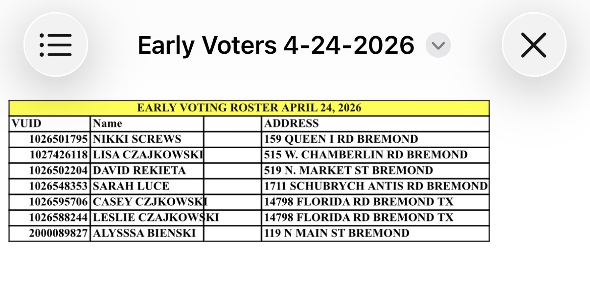 April 24, 2026 Voter Turnout