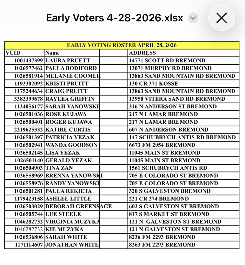 April 28, 2026 Daily Voter Turnout